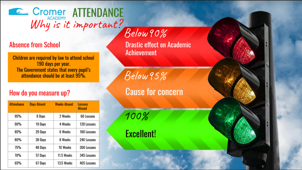 Attendance