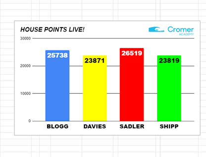 Cromer House Point Total